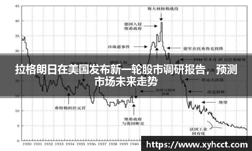 拉格朗日在美国发布新一轮股市调研报告，预测市场未来走势