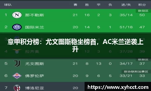 意甲积分榜：尤文图斯稳坐榜首，AC米兰逆袭上升