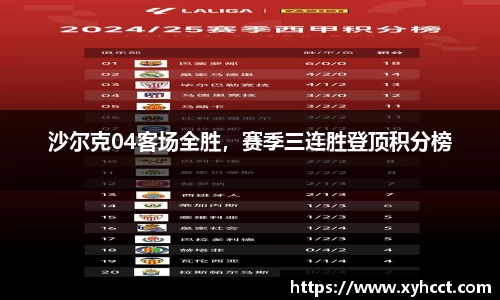 沙尔克04客场全胜，赛季三连胜登顶积分榜