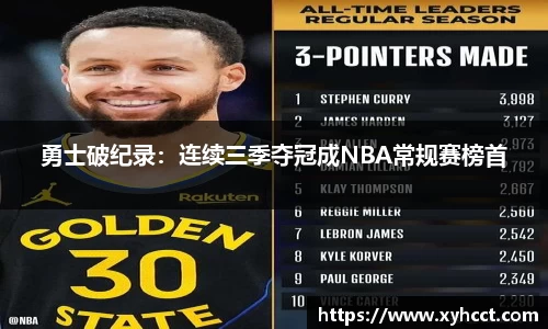 勇士破纪录：连续三季夺冠成NBA常规赛榜首
