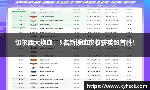 切尔西大换血，5名新援助攻收获英超首胜！