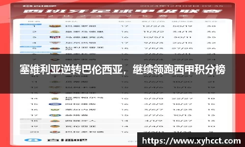 塞维利亚逆转巴伦西亚，继续领跑西甲积分榜