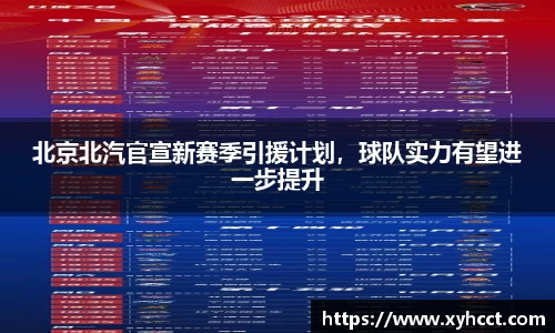 北京北汽官宣新赛季引援计划，球队实力有望进一步提升