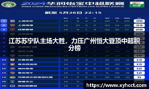 江苏苏宁队主场大胜，力压广州恒大登顶中超积分榜