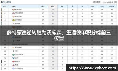 多特蒙德逆转胜勒沃库森，重返德甲积分榜前三位置